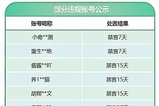 ? Triệu Kế Vĩ 30+5+8 Phất Cách 21 điểm Vương Duệ Trạch 22 điểm Liêu Ninh Lực Khắc Thanh Đảo nghênh đón 4 thắng liên tiếp